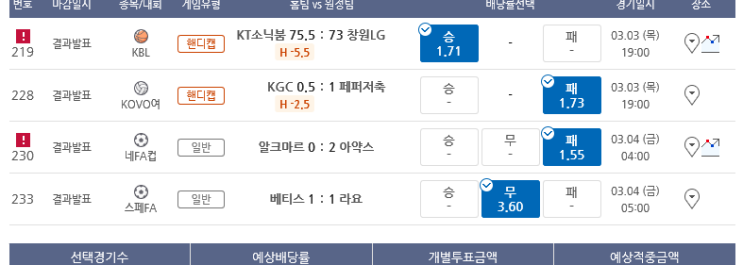 프로토 목요일 4경기 올킬 적중 프로토 목요일 4경기 올킬 적중