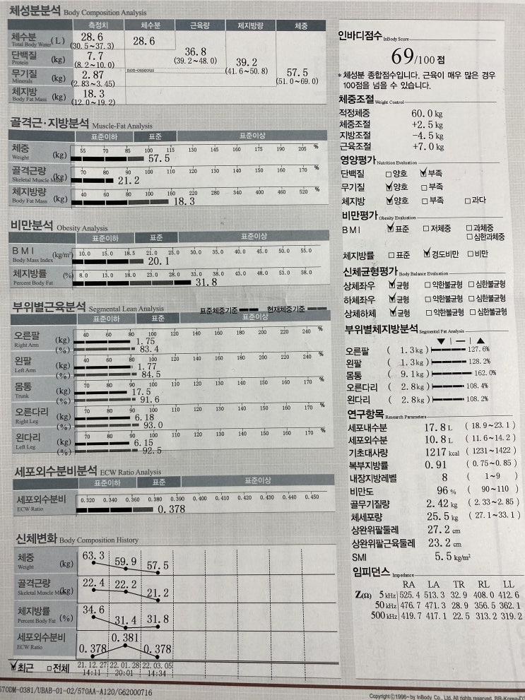  다이어트, 체지방율 줄이기 (인바디 결과 1~3차)