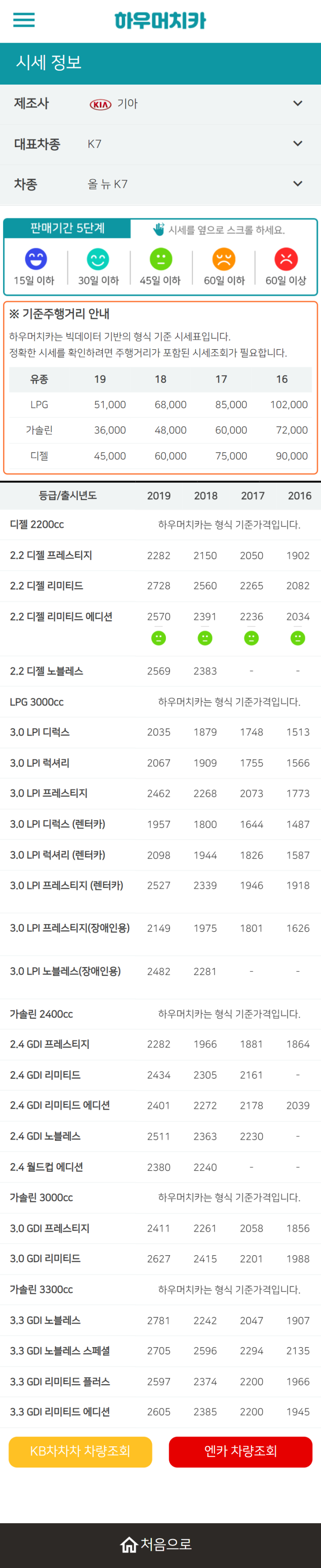 하우머치카 2022년 2월 올 뉴 K7 중고차시세.가격표