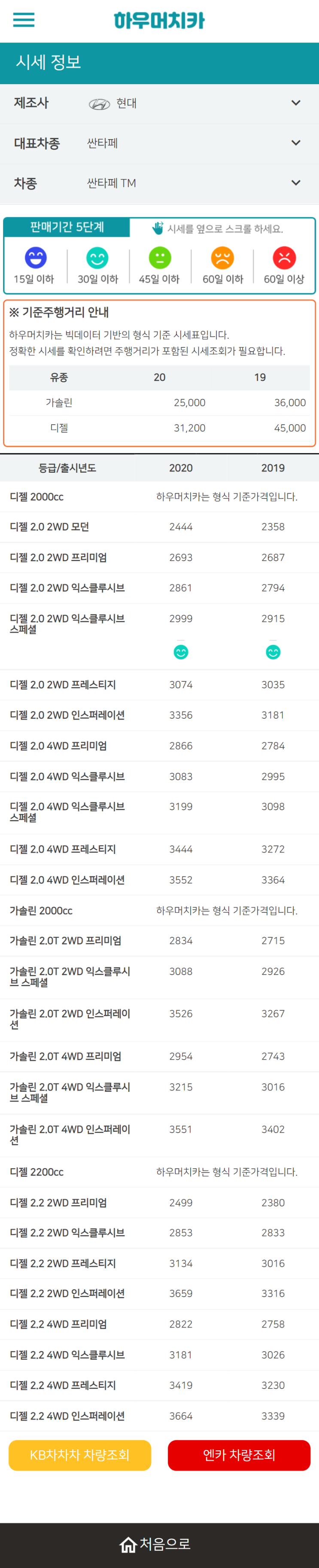 하우머치카 2022년 2월 싼타페 TM 중고차시세.가격표 하우머치카 2022년 2월 싼타페 TM 중고차시세.가격표