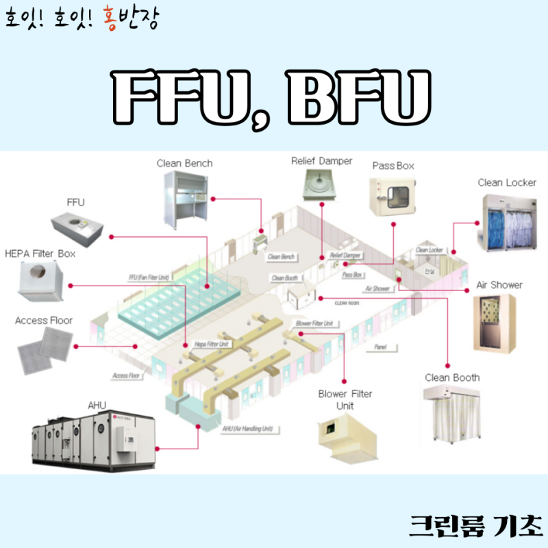 (크린룸) FFU, BFU 의 차이?? : 네이버 블로그