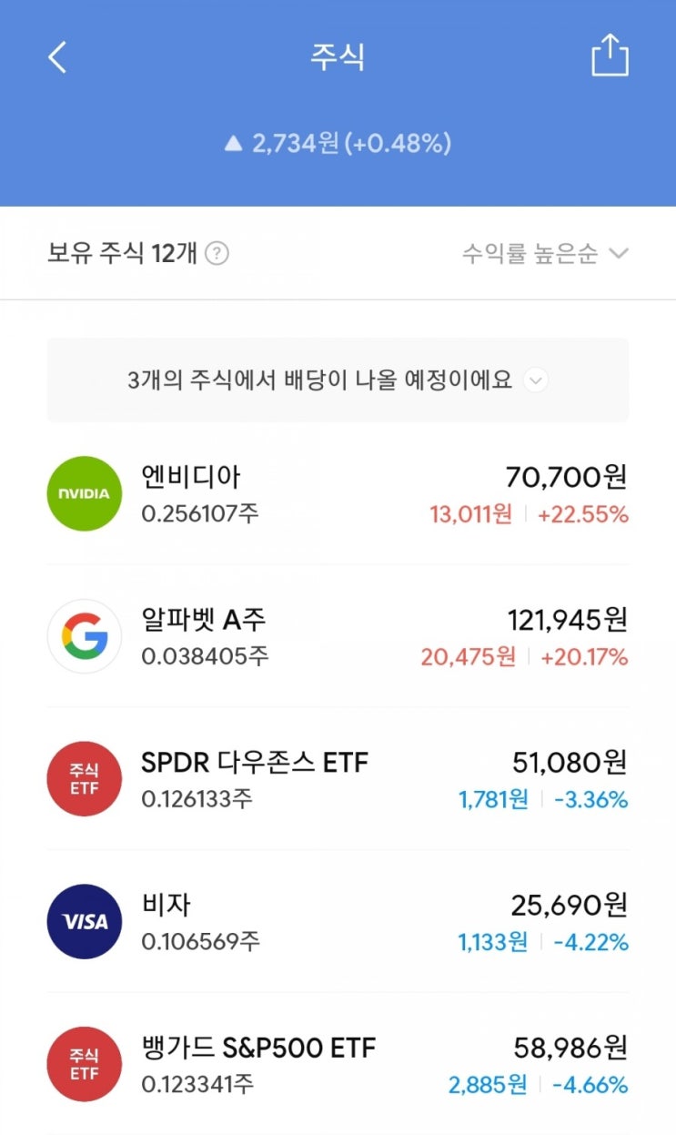 매일 주식 저축 - 3월 1째주 결산