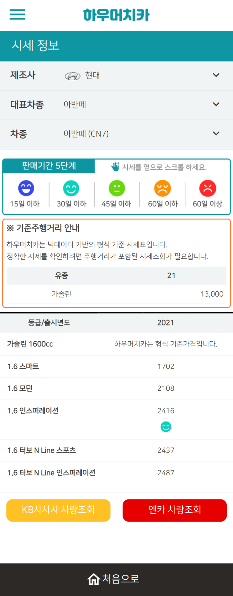 하우머치카 2022년 2월 아반떼 (CN7) 중고차시세.가격표