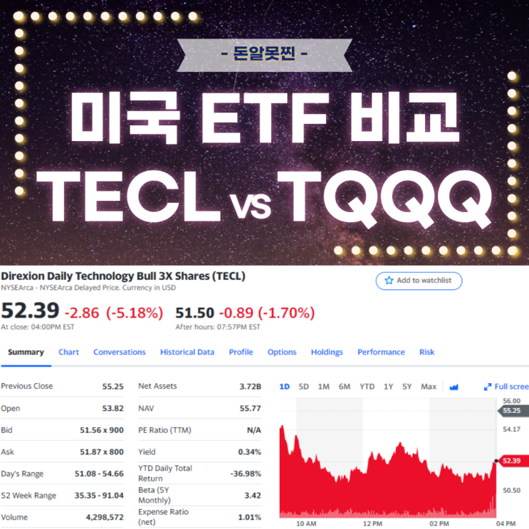 미국 ETF 비교, TQQQ 쌍둥이 TECL 수익률도 같을까?