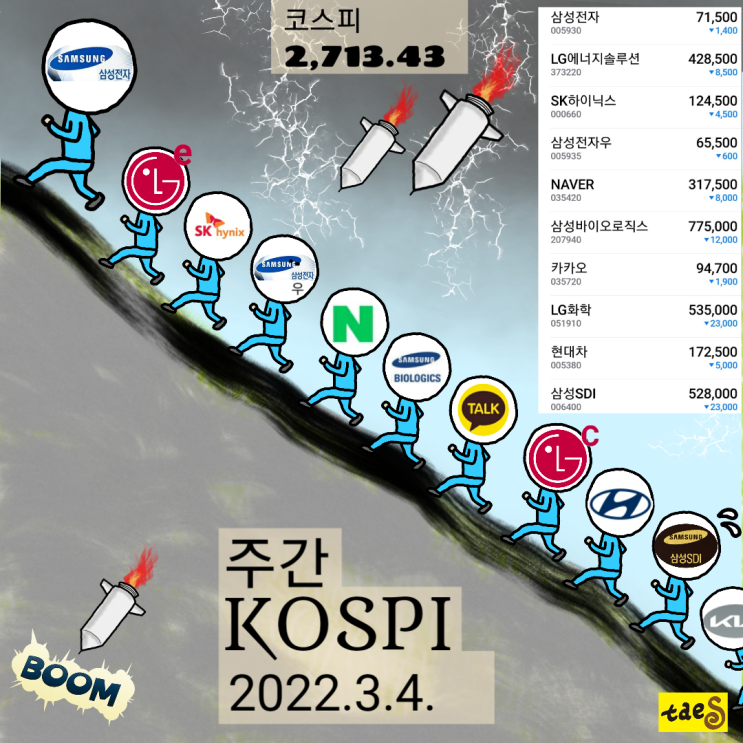  코스피 시가총액 순위(22년9주)
