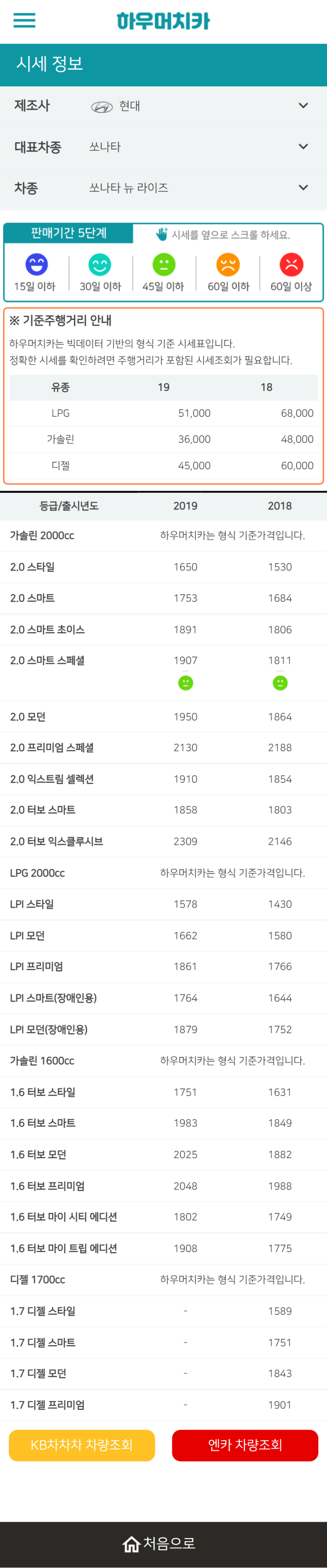 하우머치카 2022년 2월 쏘나타 뉴 라이즈 중고차시세.가격표 하우머치카 2022년 2월 쏘나타 뉴 라이즈 중고차시세.가격표