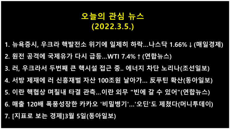  오늘의 관심 뉴스(2022.3.5.) 러시아, 우크라이나 원자력 발전소 공격 → 미 뉴욕증시 하락(다우 지수 0.53%↓, 나스닥 지수 1.66%↓)