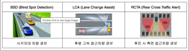대전 서구 / 순정옵션(레트로핏) / 현대 / 아반떼
