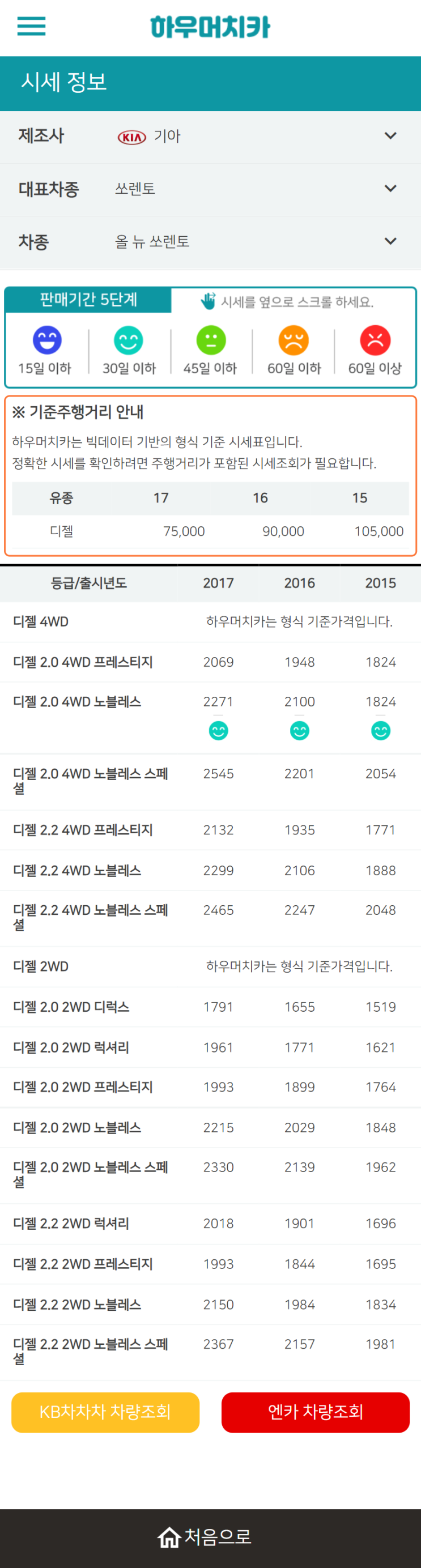 하우머치카 2022년 2월 올 뉴 쏘렌토 중고차시세.가격표 하우머치카 2022년 2월 올 뉴 쏘렌토 중고차시세.가격표