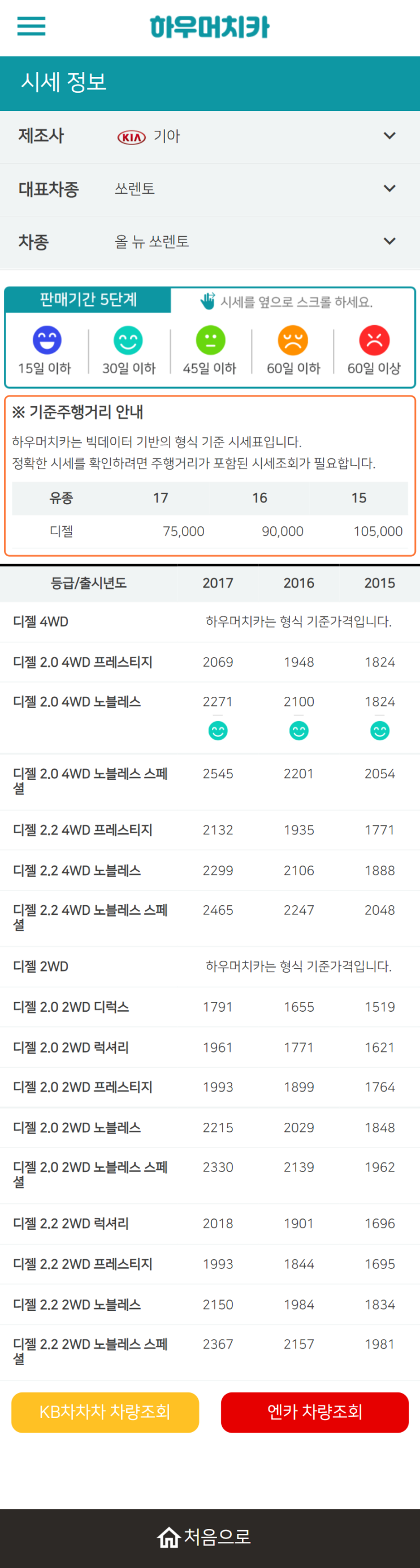 하우머치카 2022년 2월 올 뉴 쏘렌토 중고차시세.가격표