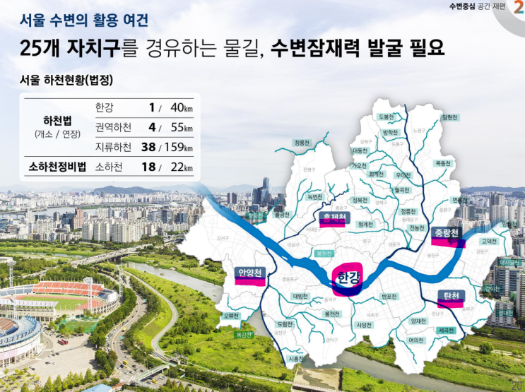  2040 서울 도시기본계획과 서울의 미래 방향성(수정본)