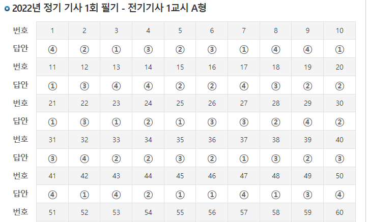  전기기사 1회 필기 가답안 확인!