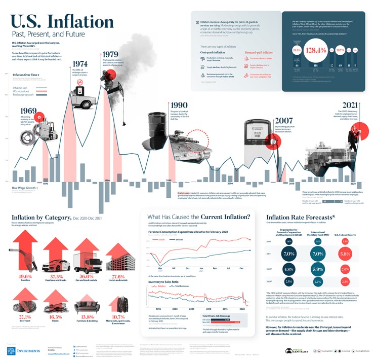 미국의 인플레이션율: 과거, 현재, 그리고 미래