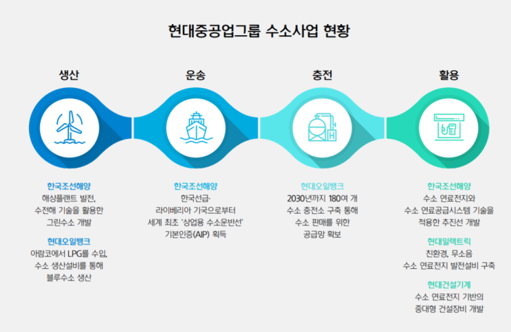  #154. 조선주 투자 포인트 3가지