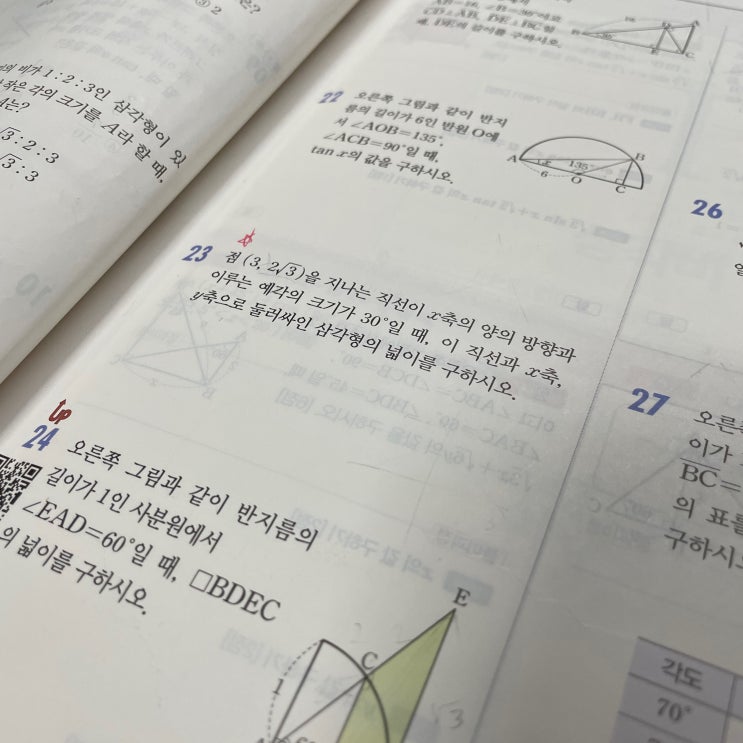  수학 잘하는 법, 아무도 알려주지 않은 사소한 팁(2)