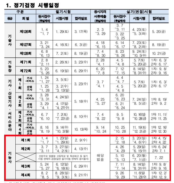  2022 기능사 시험일정 (정기 상시 필기 실기 원서접수 방법 시간)