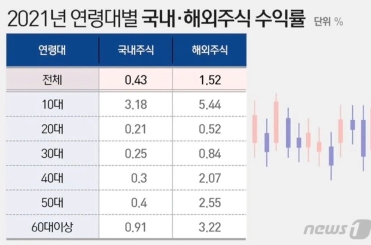  [주식왕초보를 위한 주식공부]2022년 주식투자는 어떻게 해야 할까요.(핵심 투자종목과 방법)