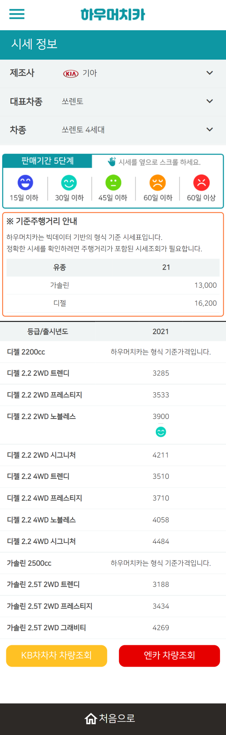 하우머치카 2022년 2월 쏘렌토 4세대 중고차시세.가격표 하우머치카 2022년 2월 쏘렌토 4세대 중고차시세.가격표