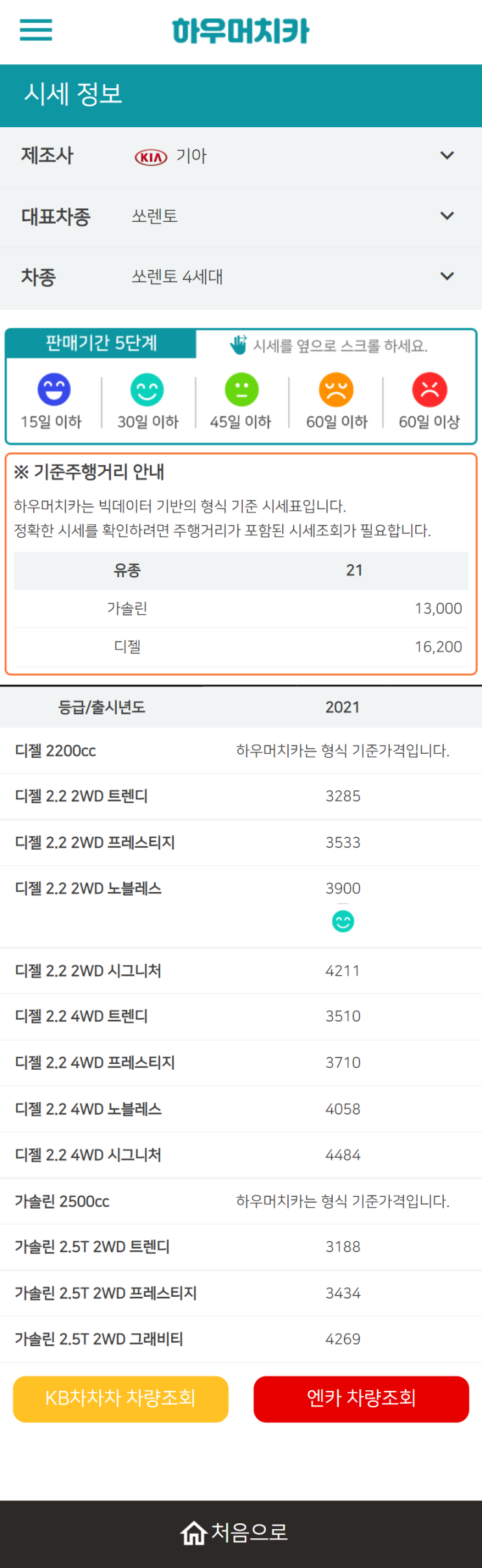 하우머치카 2022년 2월 쏘렌토 4세대 중고차시세.가격표