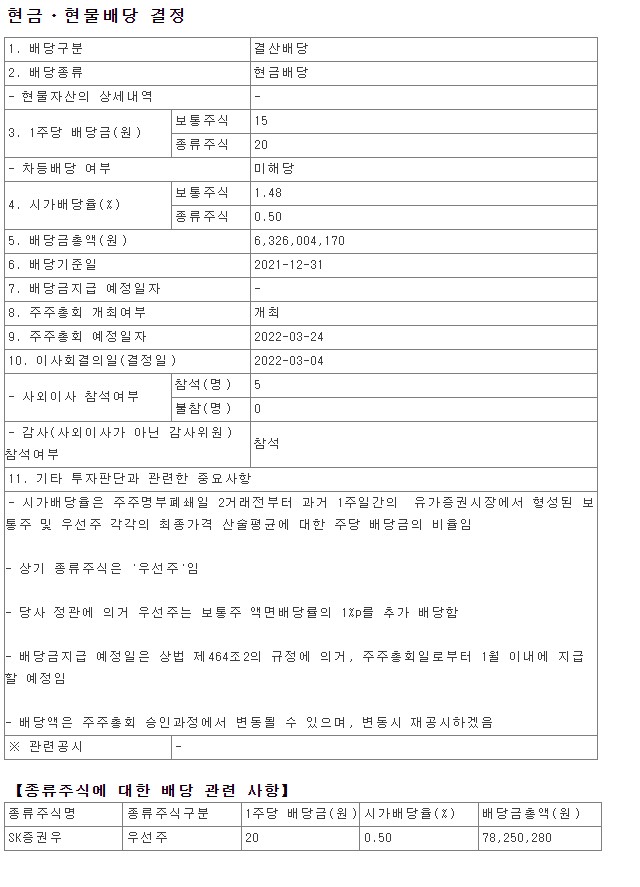 2021년 SK증권 배당금 총액 시가배당율 기준일 우선주 Securities 에스케이 금융감독원 DART