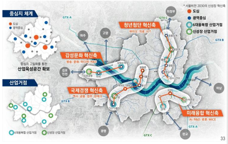 서울 부동산 전망, 2040 서울 도시기본계획을 주목합시다.