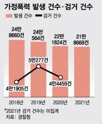 한국만 줄어든 가정폭력 …답은 '코로나가 만든 그늘'