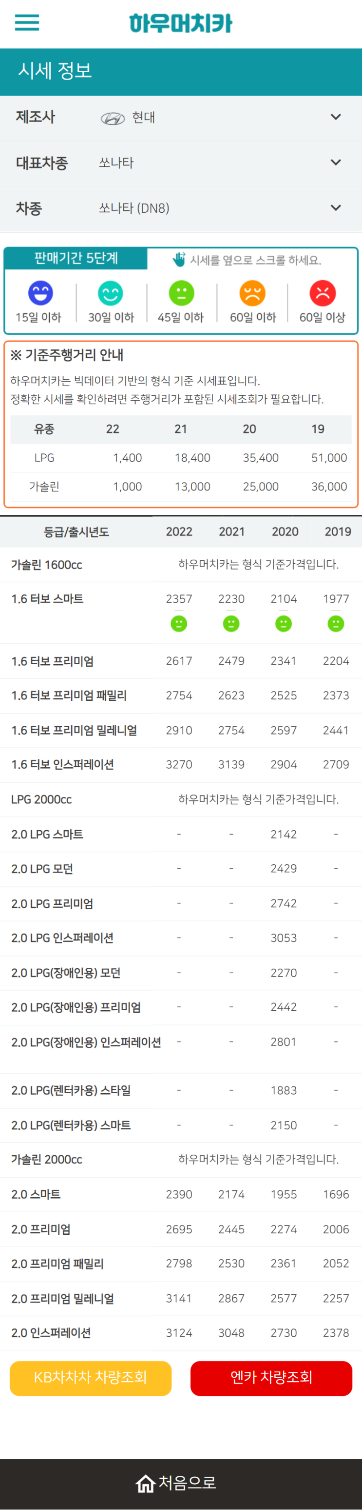 하우머치카 2022년 2월 쏘나타 (DN8) 중고차시세.가격표 하우머치카 2022년 2월 쏘나타 (DN8) 중고차시세.가격표