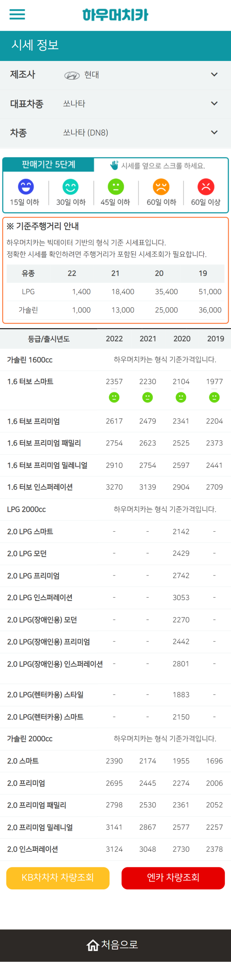 하우머치카 2022년 2월 쏘나타 (DN8) 중고차시세.가격표