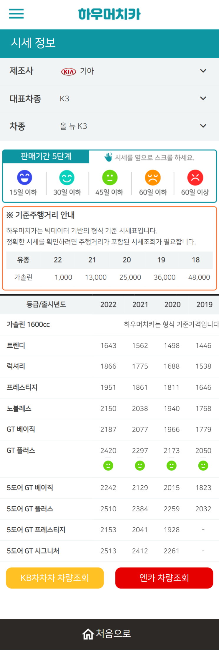 하우머치카 2022년 2월 올 뉴 K3 중고차시세.가격표