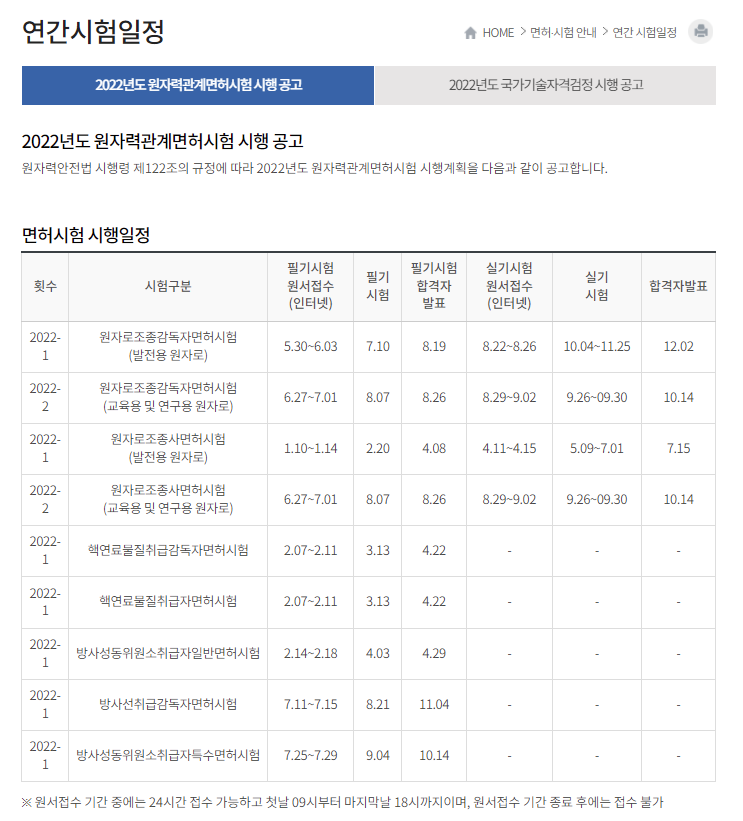  2022년도 원자력관련 국가기술자격검정 시행 공고  by KINS