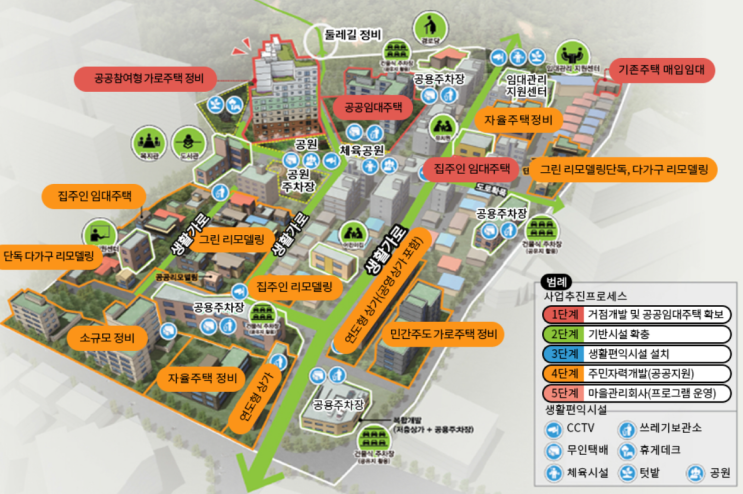  가로 주택 정비사업이란 (feat. 소규모 재건축 사업)