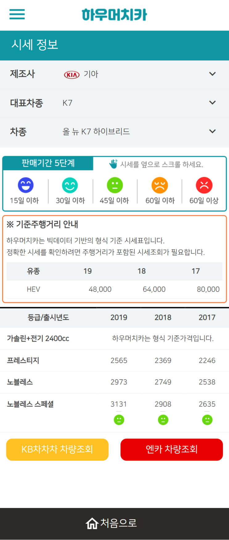 하우머치카 2022년 2월 올 뉴 K7 하이브리드 중고차시세.가격표