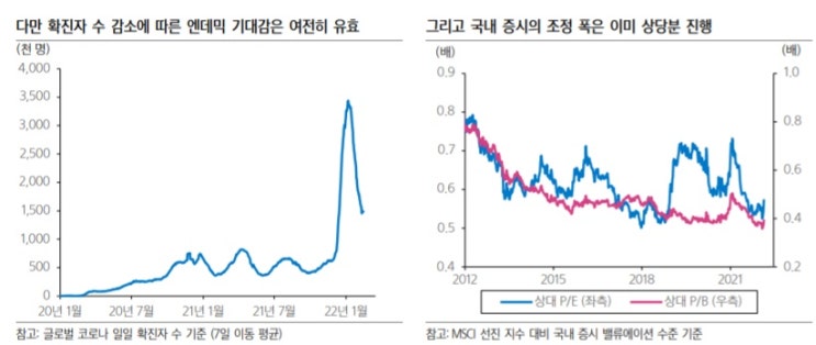 <시장> 원자재 발 소음과 리오프닝이라는 호재 <시장> 원자재 발 소음과 리오프닝이라는 호재