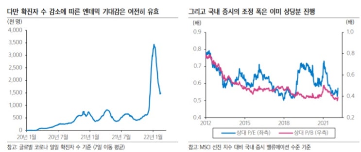 &lt;시장&gt; 원자재 발 소음과 리오프닝이라는 호재