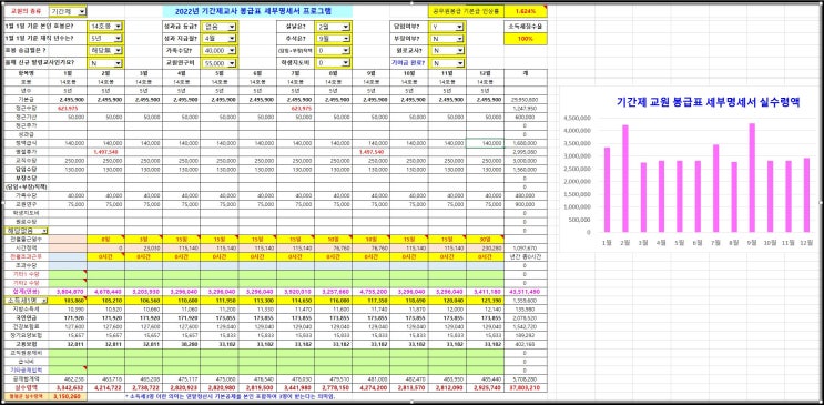 2022년 기간제교사 월급명세서