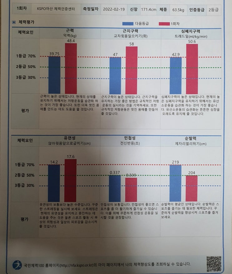  KSPO 아산 체력인증센터 - 국민체력 100 체력평가
