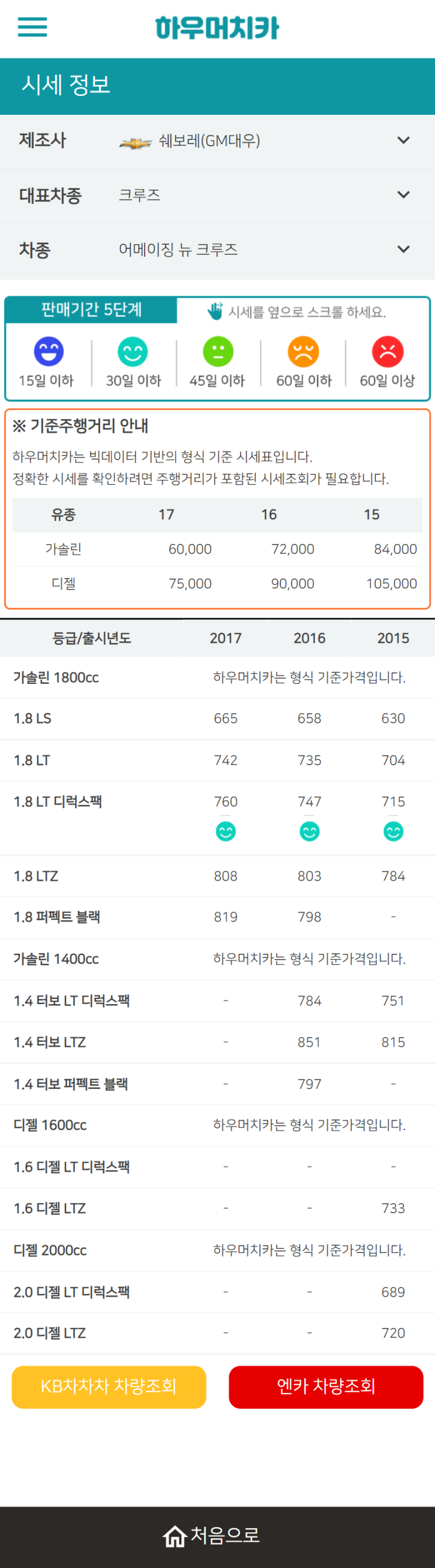 하우머치카 2022년 2월 어메이징 뉴 크루즈 중고차시세.가격표 하우머치카 2022년 2월 어메이징 뉴 크루즈 중고차시세.가격표