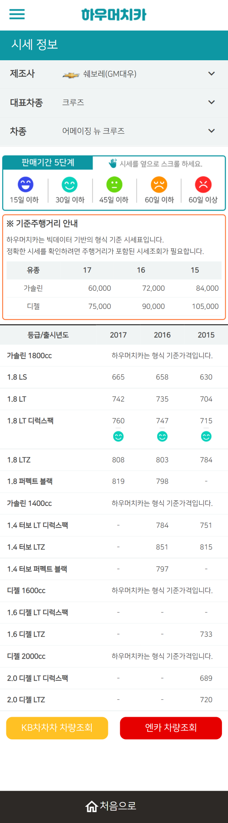 하우머치카 2022년 2월 어메이징 뉴 크루즈 중고차시세.가격표