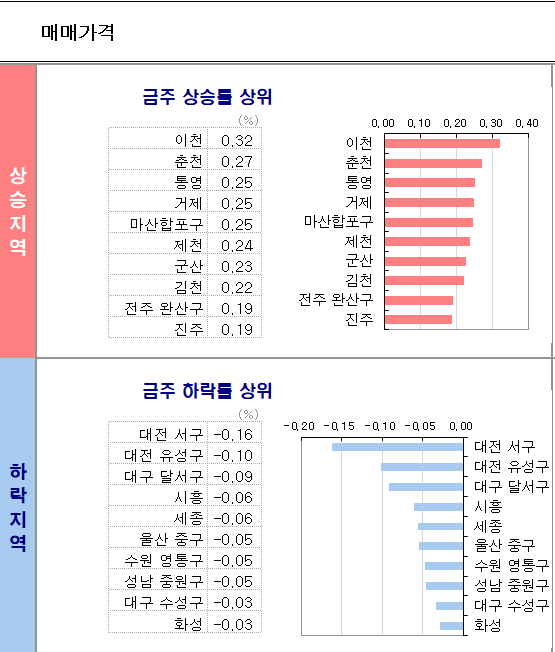  B3. KB주간 시계열 뽀개기(2022.2.28, feat.구만수박사님,물극필반님)
