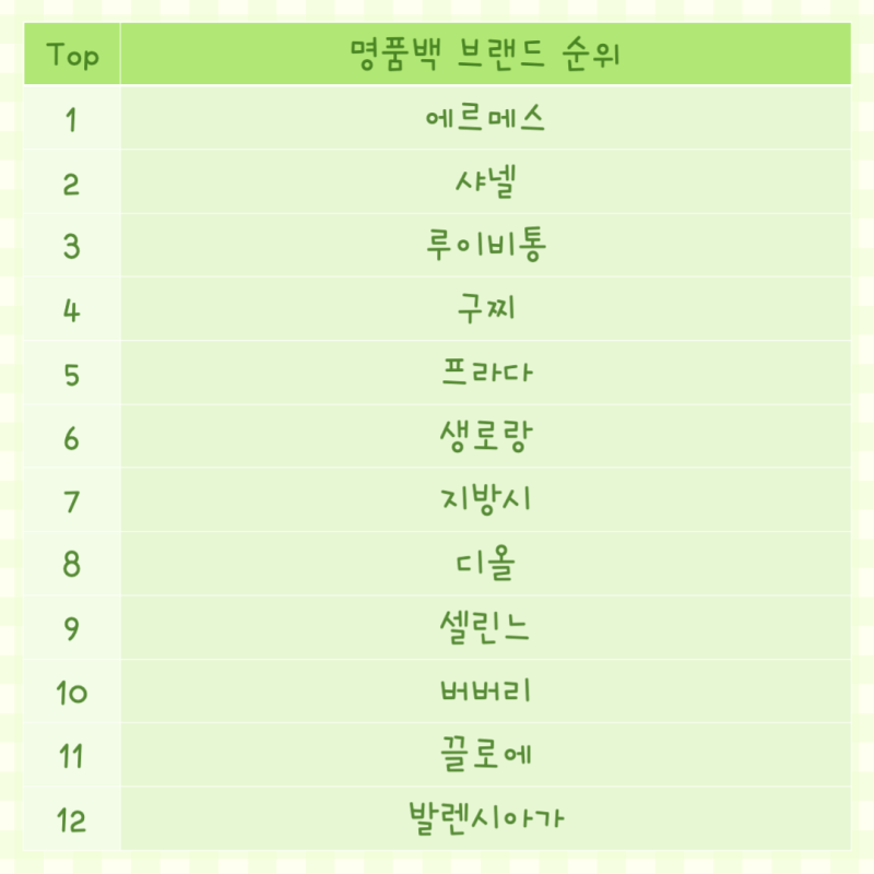 여성 명품 가방 브랜드 순위 - 40~50대 중년 여성에게 인기 있는 명품 핸드백 TOP15