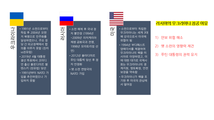  무중력지대 영등포 "러시아 침공, 우크라이나의 위기" 특강 후기