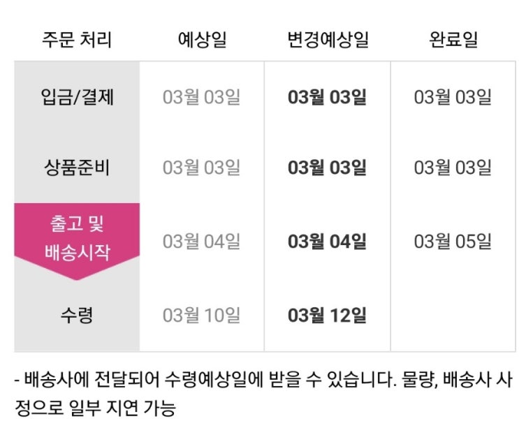  책주문 배송이 너무 느린 알라딘 앱 편의점 택배
