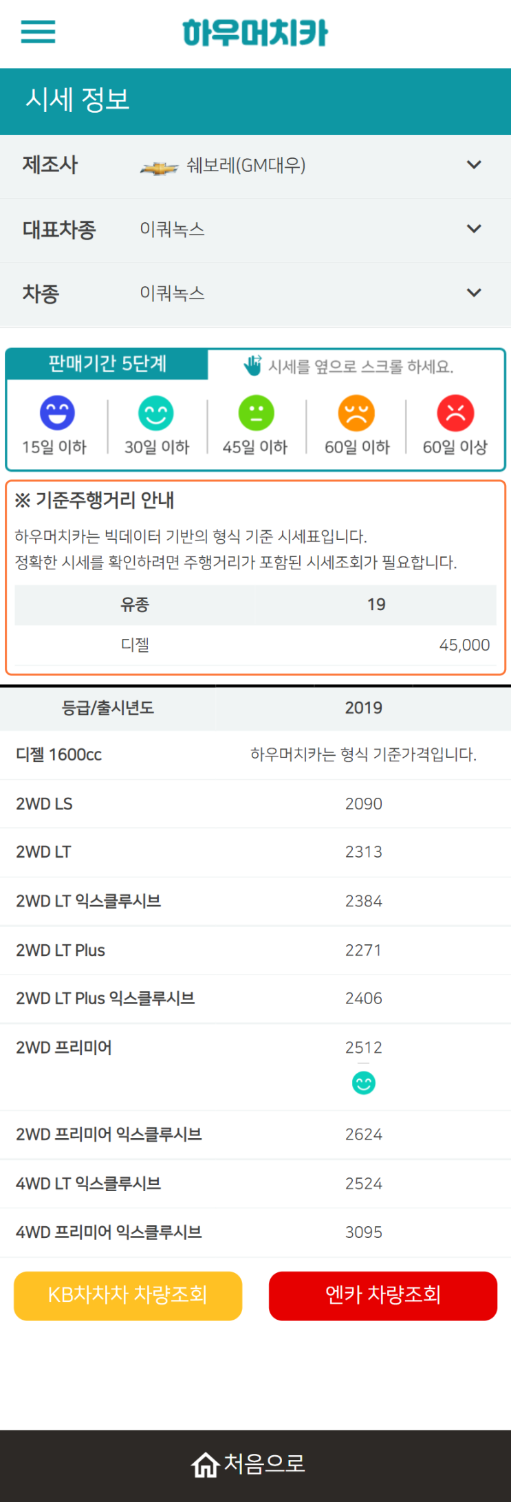 하우머치카 2022년 2월 이쿼녹스 중고차시세.가격표 하우머치카 2022년 2월 이쿼녹스 중고차시세.가격표