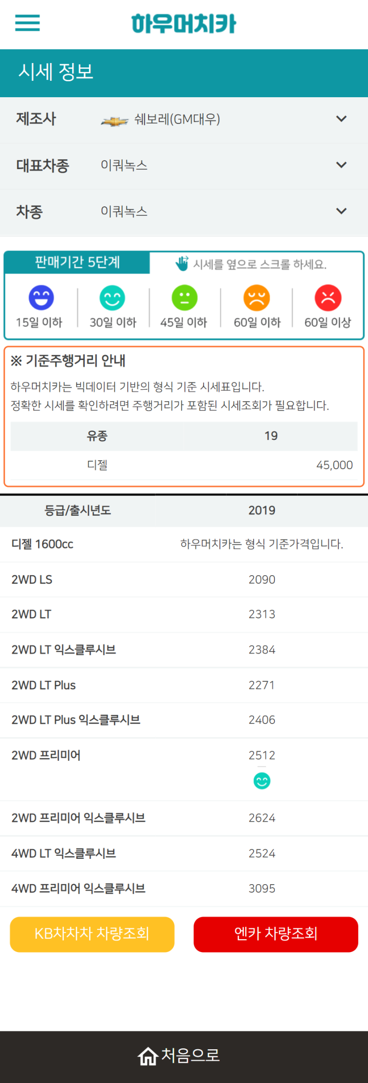 하우머치카 2022년 2월 이쿼녹스 중고차시세.가격표