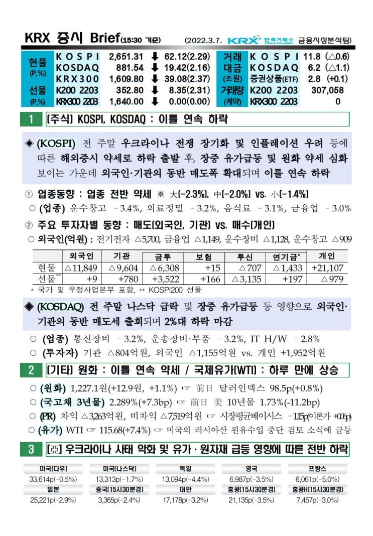 2022년 03월 07일 증시 요약 코스피 코스닥 원달러환율 유가 국고채 한국거래소 KRX WTI