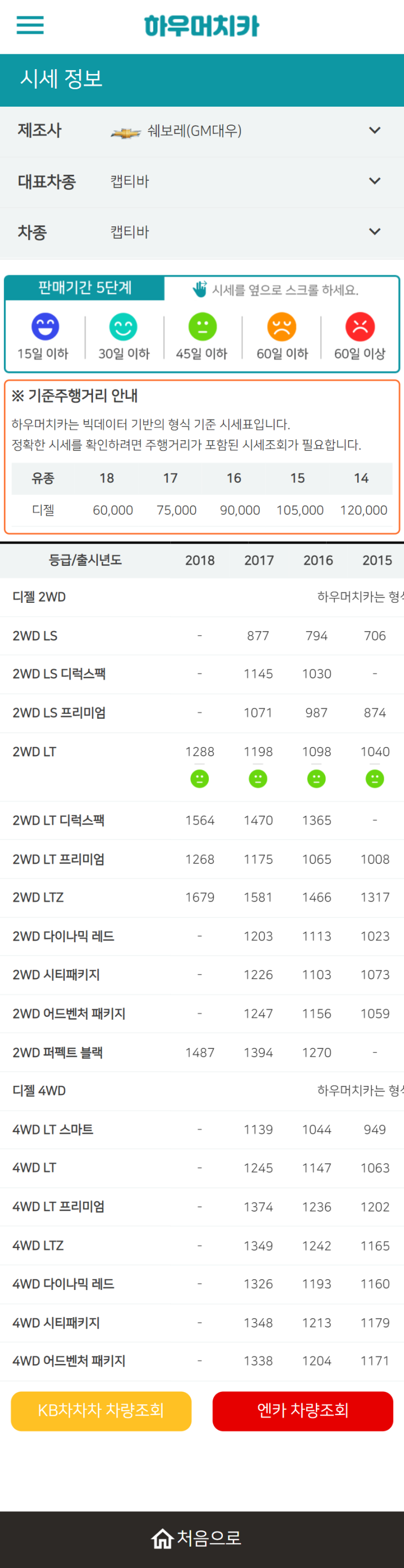 하우머치카 2022년 2월 캡티바 중고차시세.가격표 하우머치카 2022년 2월 캡티바 중고차시세.가격표