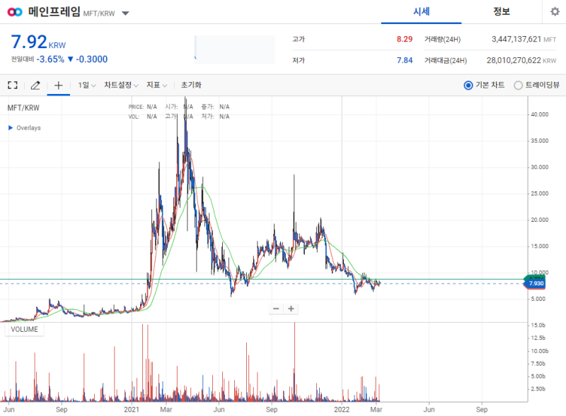 메인프레임 코인 전망 업비트 Hifi 리브랜딩