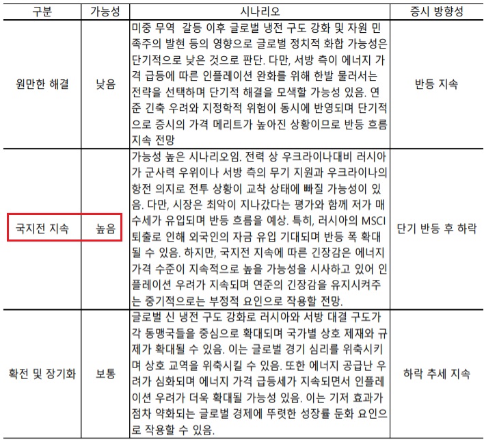 우크라이나 사태 - 3가지 시나리오, 증시 영향은? 우크라이나 사태 - 3가지 시나리오, 증시 영향은?