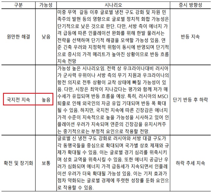 우크라이나 사태 - 3가지 시나리오, 증시 영향은?