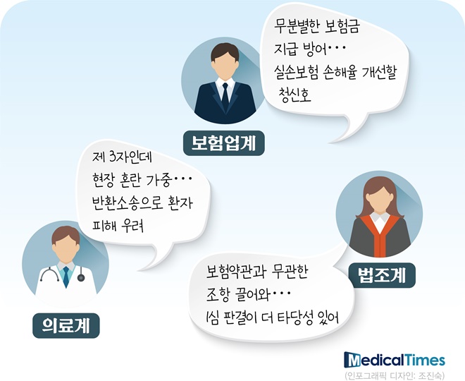 손보사 타깃 된 '백내장 수술' 이번엔 입원 여부 두고 시끌 손보사 타깃 된 '백내장 수술' 이번엔 입원 여부 두고 시끌